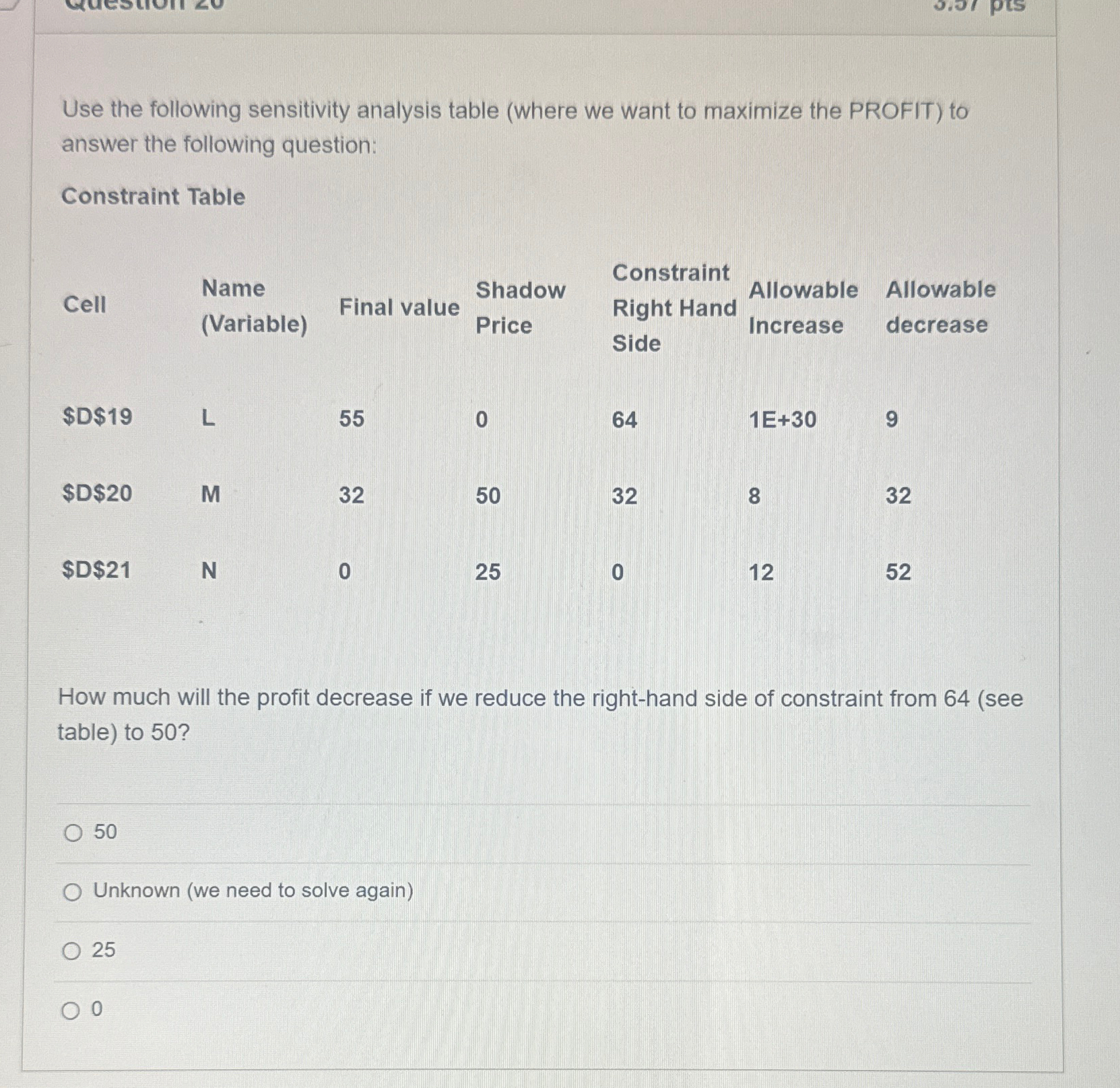 Solved Use the following sensitivity analysis table (where | Chegg.com