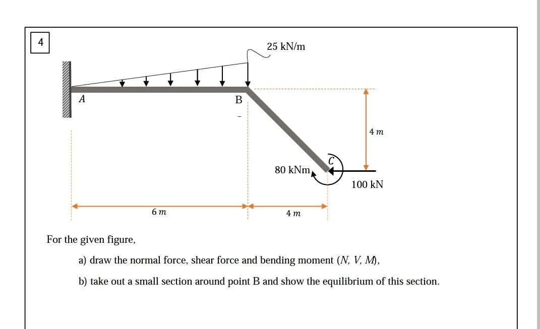 Solved For the given figure, a) draw the normal force, shear | Chegg.com