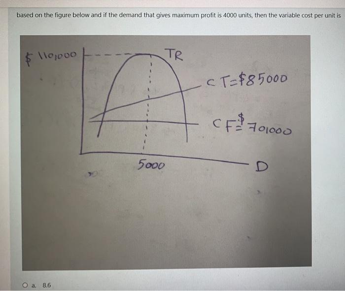 Solved based on the figure below and if the demand that | Chegg.com