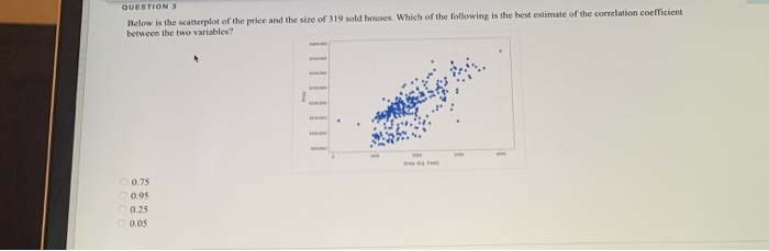 Solved QUESTIONS Below is the scatterplot of the price and | Chegg.com