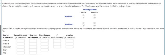 Solved A Manufacturing Company Designed A Factorial | Chegg.com