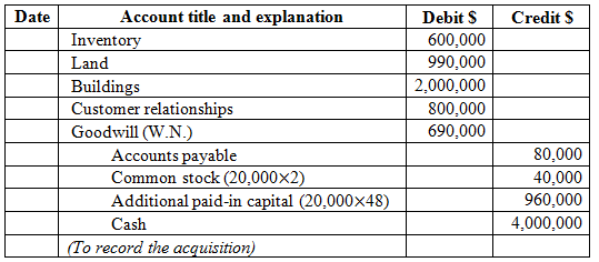 Solved: The following book and fair values were available for W ...