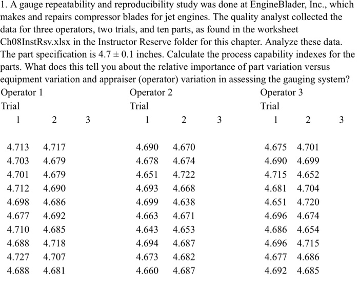 Solved 1. A gauge repeatability and reproducibility study | Chegg.com