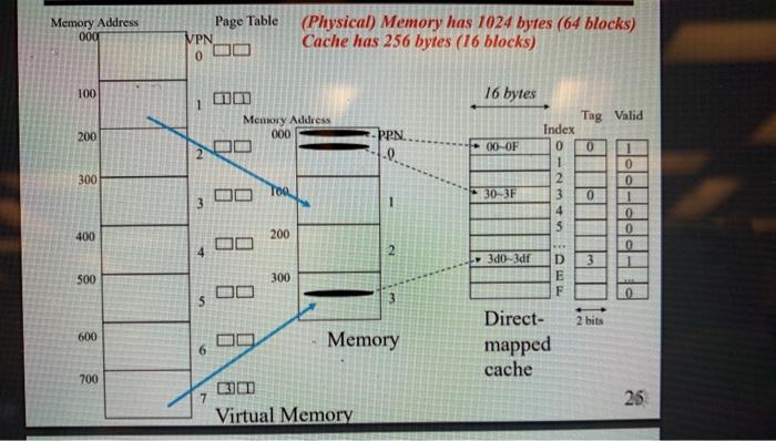 Solved Virtual memory is 2048 bytes (8 pages)(Physical) | Chegg.com