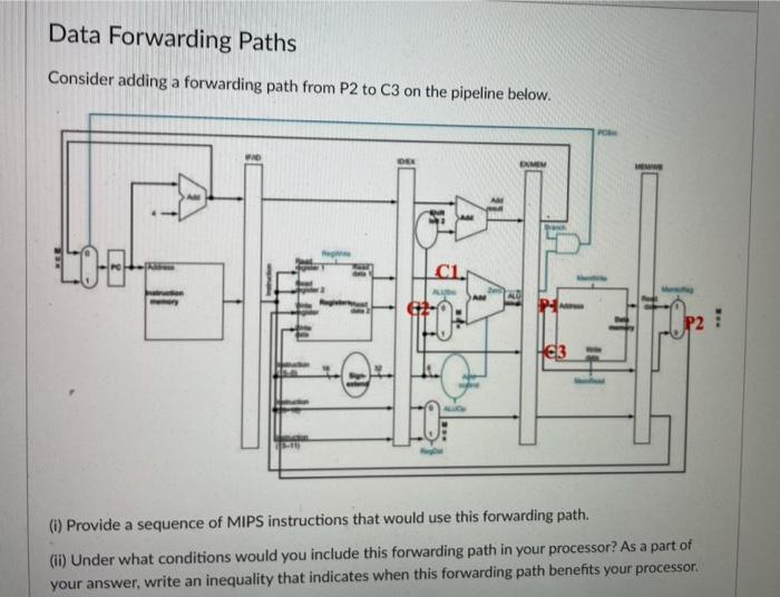 Solved Data Forwarding Paths Consider adding a forwarding | Chegg.com