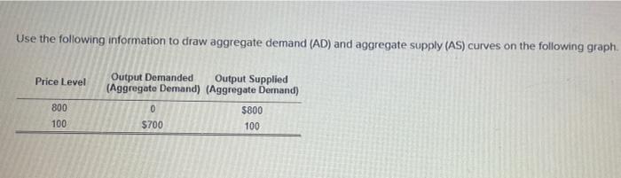 Solved Use the following information to draw aggregate | Chegg.com