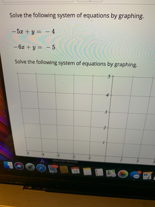 Solved Solve the following system of equations by graphing. | Chegg.com