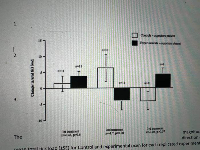 Solved Unit 4: Use the figure below and your knowledge | Chegg.com