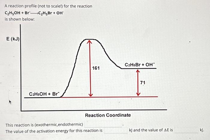 Solved A reaction profile (not to scale!) for the reaction | Chegg.com