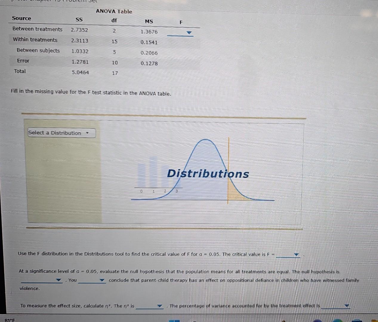 Solved Use the F distribution in the Distributions tool to | Chegg.com