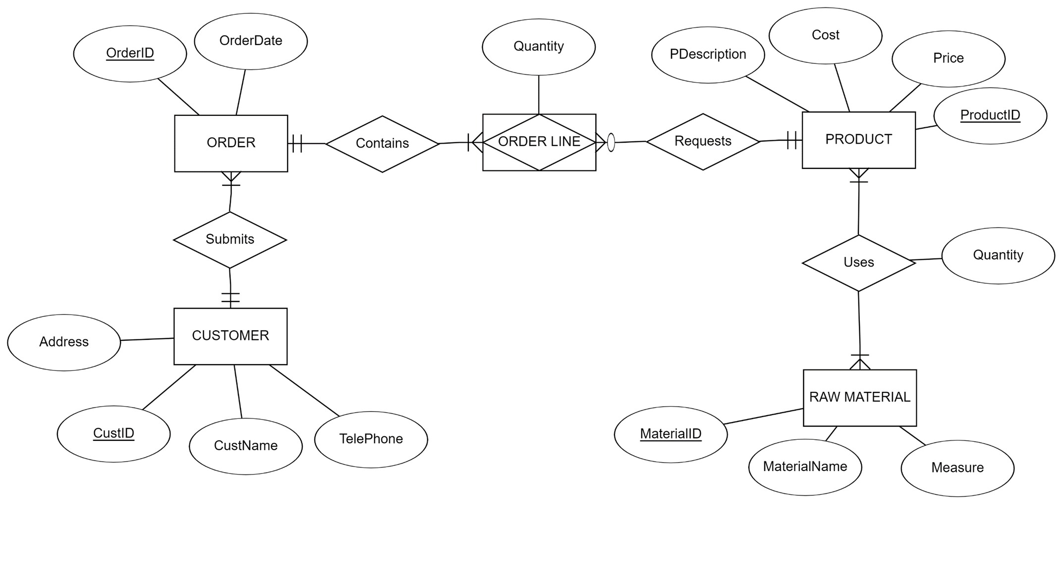 Solved Map The Following Er Diagram Into A Relational Scheme Chegg Com