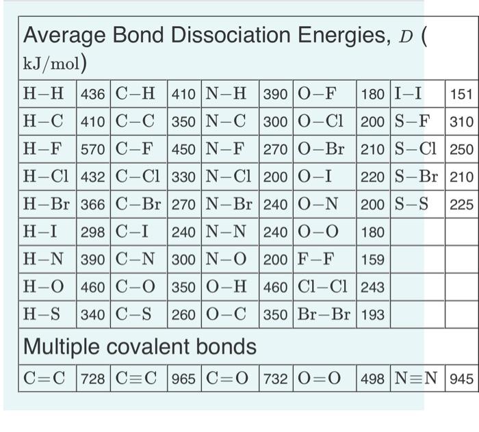 Solved Average Bond Dissociation Energies, D KJ/mol)Use The | Chegg.com