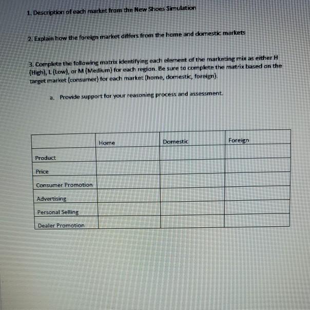 Solved 1. Description of each market from the New Shoes