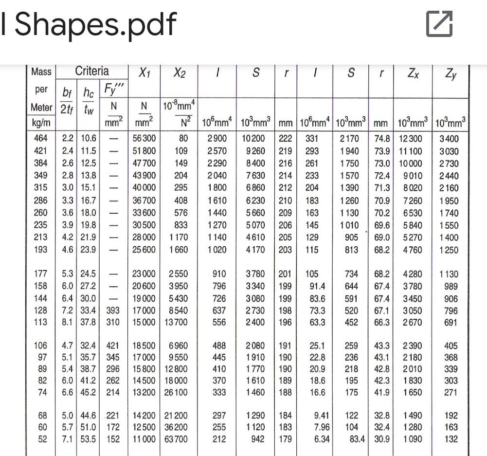 Solved Solve each item and carefully follow all given | Chegg.com