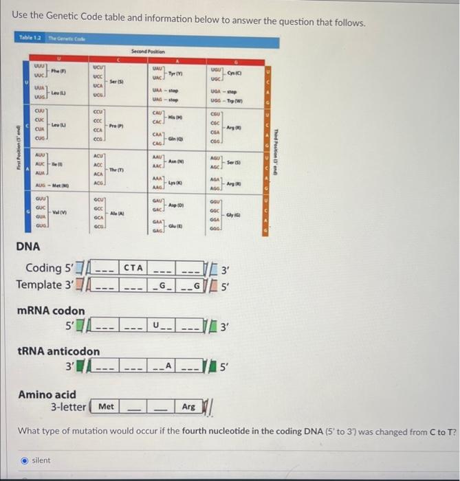 Use the Genetic Code table and information below to | Chegg.com