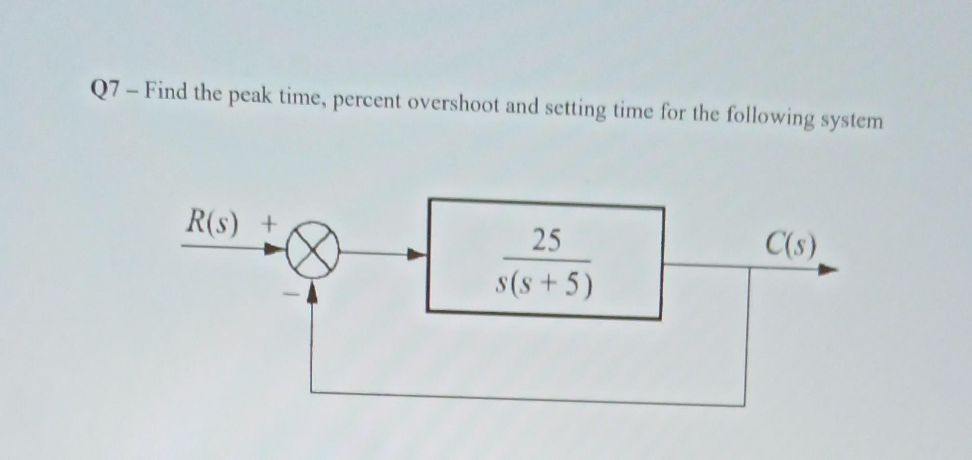 Solved Q7 - Find The Peak Time, Percent Overshoot And | Chegg.com