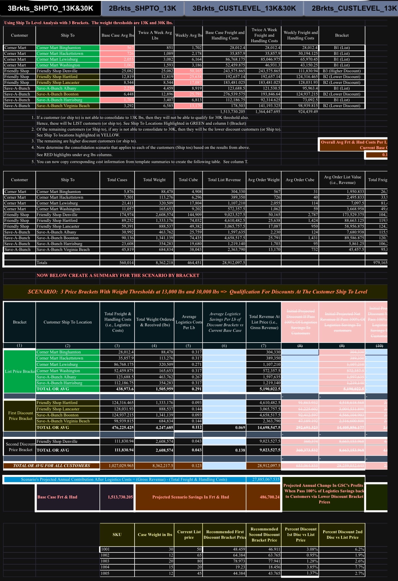 Solved Number of price brackets (2 ﻿or 3)? ﻿Weight breaks of | Chegg.com