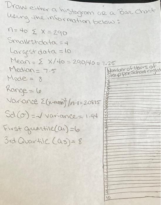 Solved Draw either a histogram OR a Bar Chart using the | Chegg.com