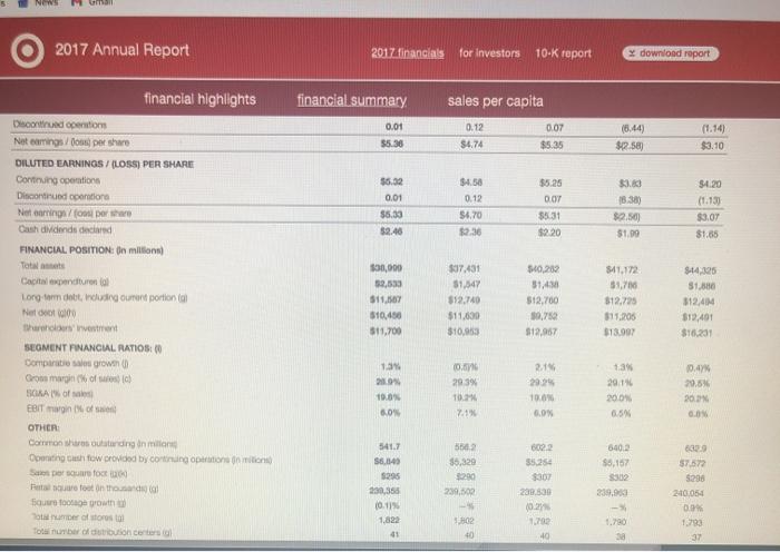 Target Corporation Prepares Its Financial Statements Chegg