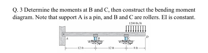 Solved Q. 3 Determine The Moments At B And C, Then Construct | Chegg.com