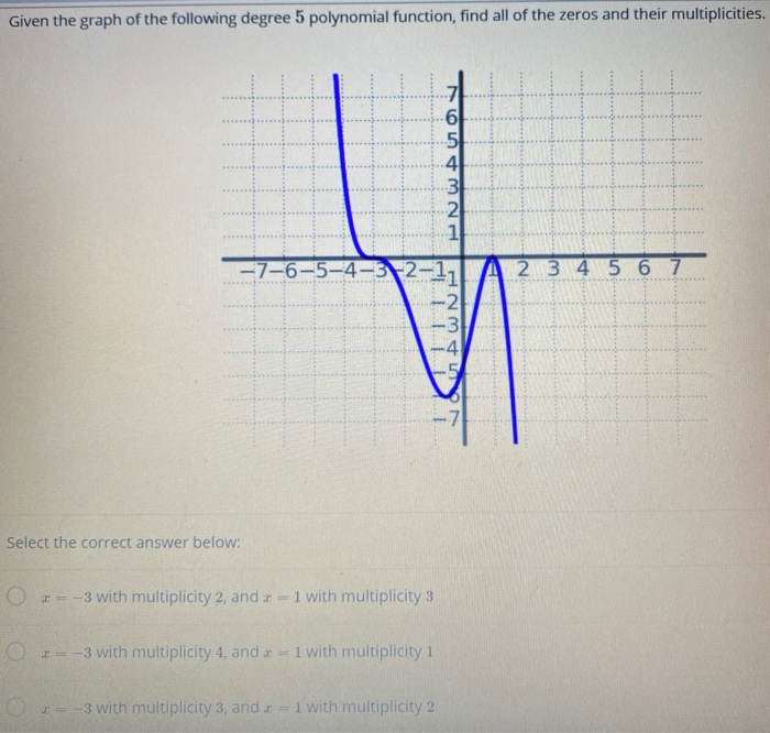 solved-given-the-graph-of-the-following-degree-5-polynomial-chegg