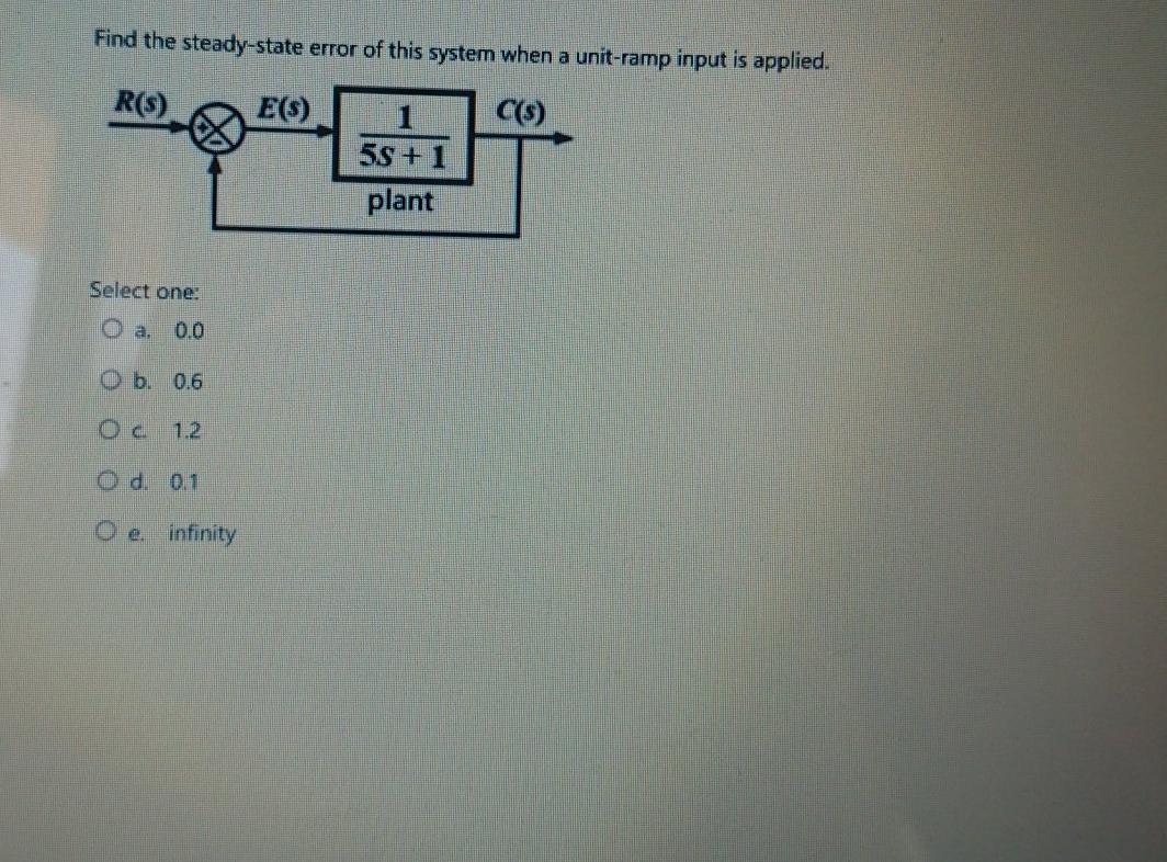Solved Find the steady-state error of this system when a | Chegg.com