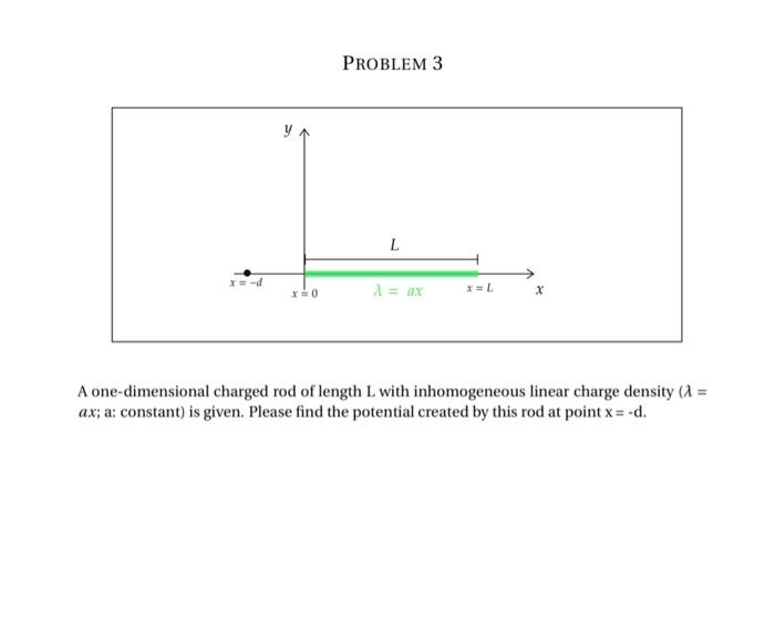 Solved PROBLEM 3 A one-dimensional charged rod of length L | Chegg.com