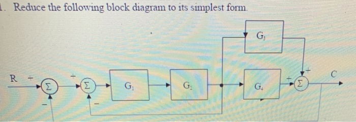 Solved Reduce the following block diagram to its simplest | Chegg.com