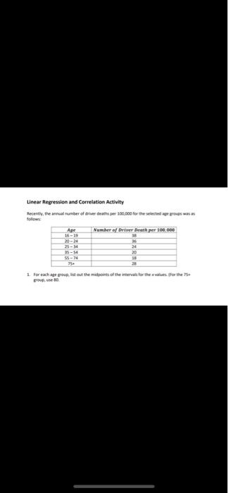 Solved Linear Regression and Correlation Activity Recently, | Chegg.com