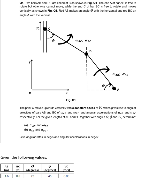 Solved Two Bars AB Wnd BC Are Linked At B | Chegg.com