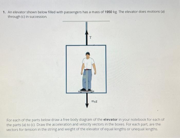 Solved 1. An Elevator Shown Below Filled With Passengers Has | Chegg.com