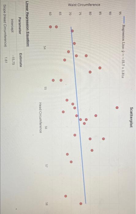 Solved The graph displays relationship between height | Chegg.com