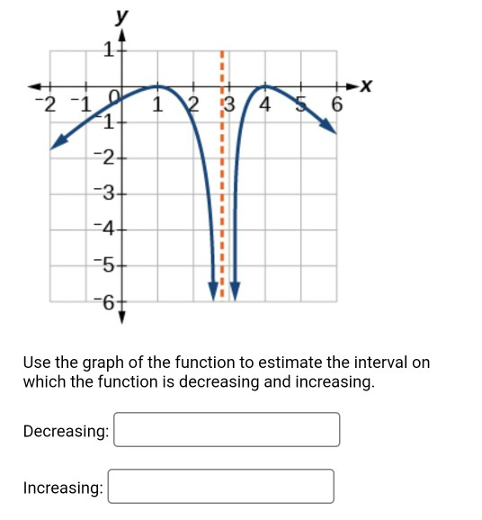 Solved y 17 -2 -1 1 2 3 4 5 6 1 -2 -3 -4 -5 -6 Use the graph | Chegg.com