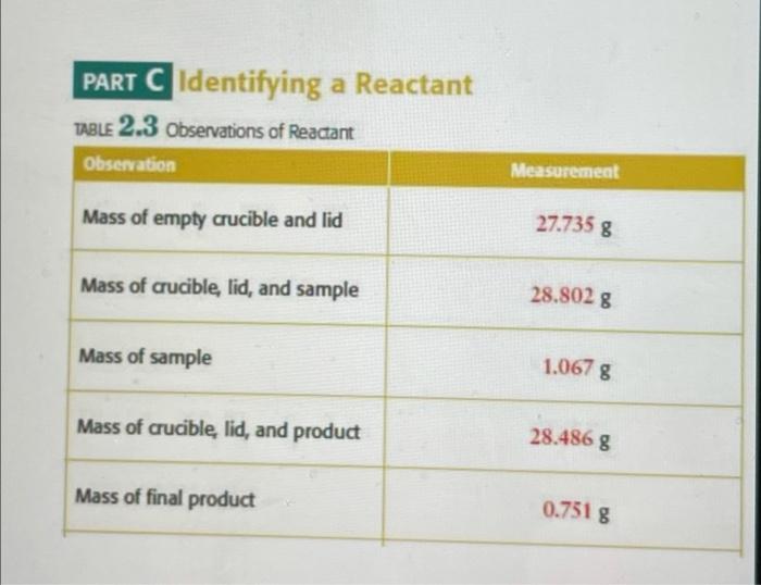 PART C Identifying a Reactant TABLE 2.3 Observations | Chegg.com