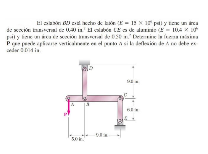 El eslabón \( B D \) está hecho de latón \( \left(E=15 \times 10^{6} \mathrm{psi}\right) \) y tiene un área de sección transv