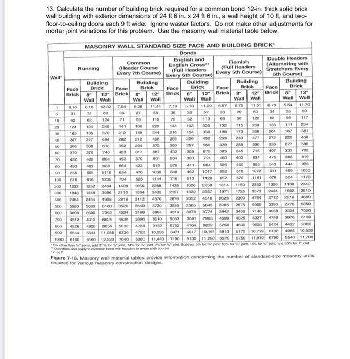 Solved 13. Calculate The Number Of Building Brick Required 