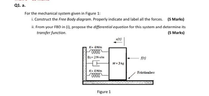 Solved Q1. a. For the mechanical system given in Figure 1: | Chegg.com