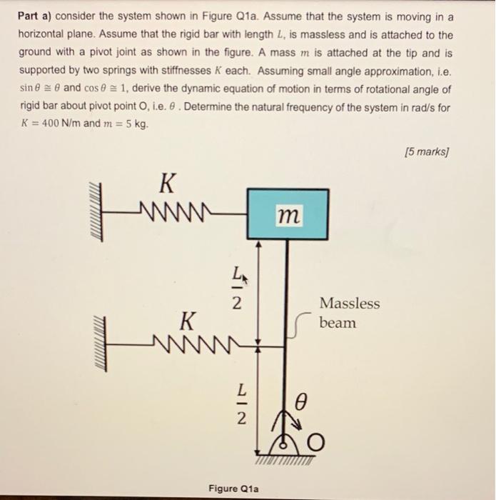 Solved Part a) consider the system shown in Figure Q1a. | Chegg.com