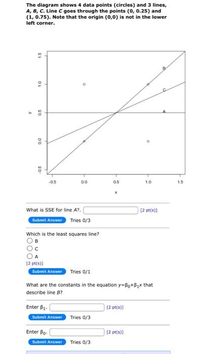 Stats problem, finding SSE Lines, Beta 1 and Beta 0 | Chegg.com