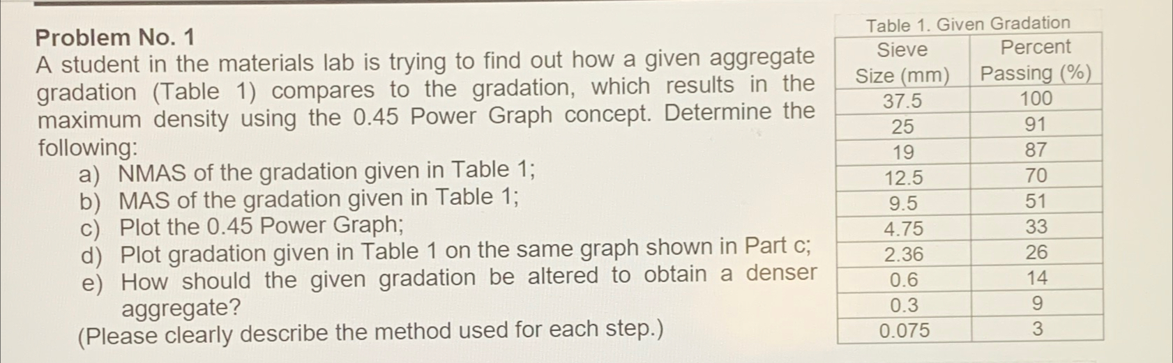 Problem No. 1A student in the materials lab is trying | Chegg.com