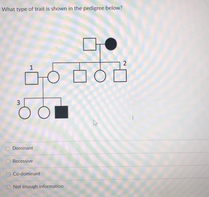 Solved What type of trait is shown in the pedigree below? 2. | Chegg.com