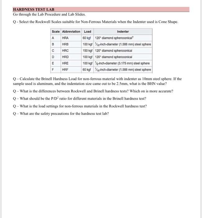 HARDNESS TEST LAB Go through the Lab Procedure and | Chegg.com
