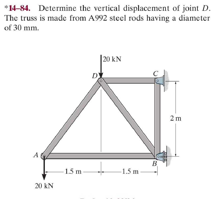 [Solved] *1484. Determine the vertical displacement o