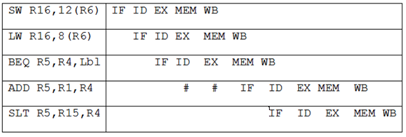 Chapter 4.10 Solutions | Computer Organization And Design 5th Edition