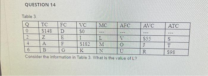 Solved QUESTION 14 Table 3 . Consider the information in | Chegg.com