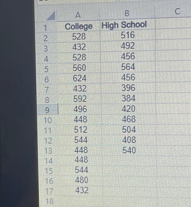 Solved The comparisons of Scholastic Aptitude Test (SAT) | Chegg.com