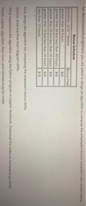 For this homework assignment, you are asked to design | Chegg.com