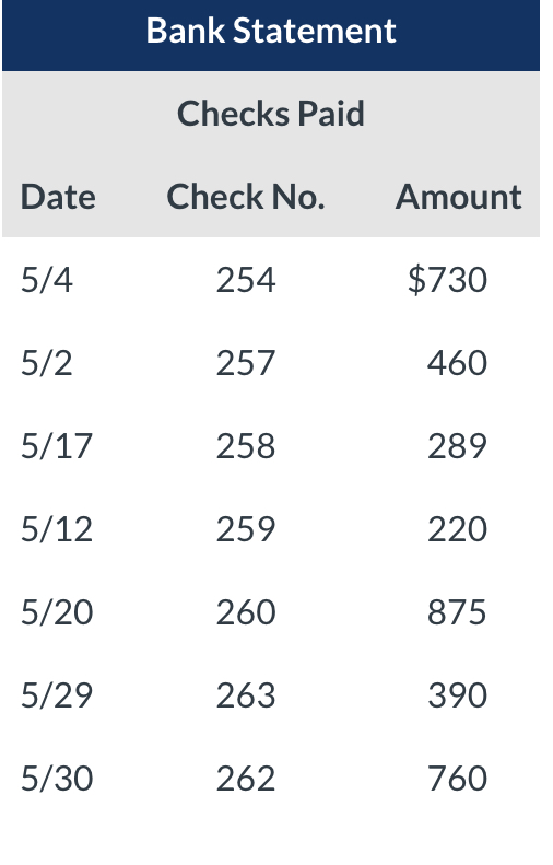Outstanding Check In Solved Determine the outstanding checks at May 31.Check | Chegg.com