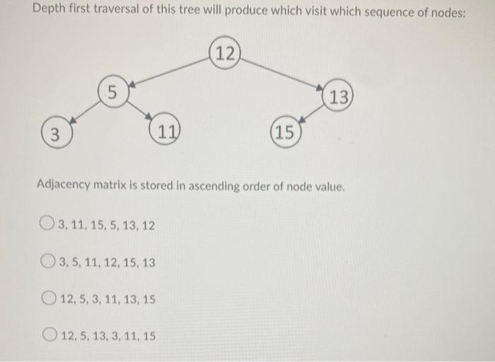 Solved Depth first traversal of this tree will produce which | Chegg.com