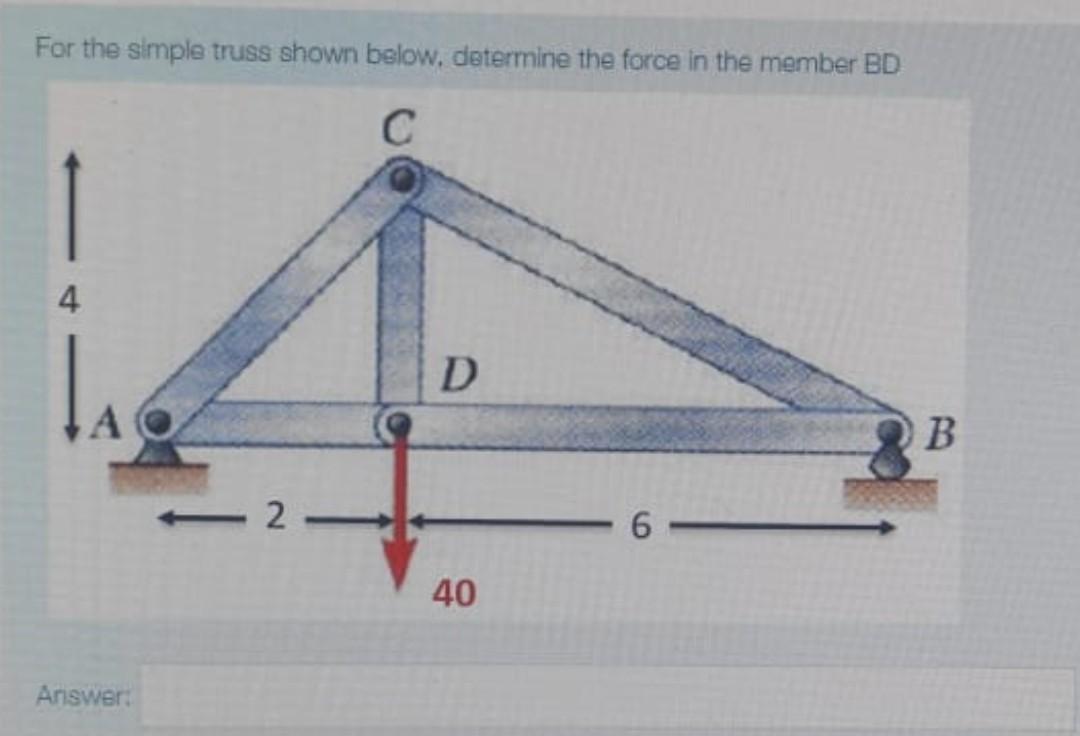 Solved For the simple truss shown below. determine the force | Chegg.com